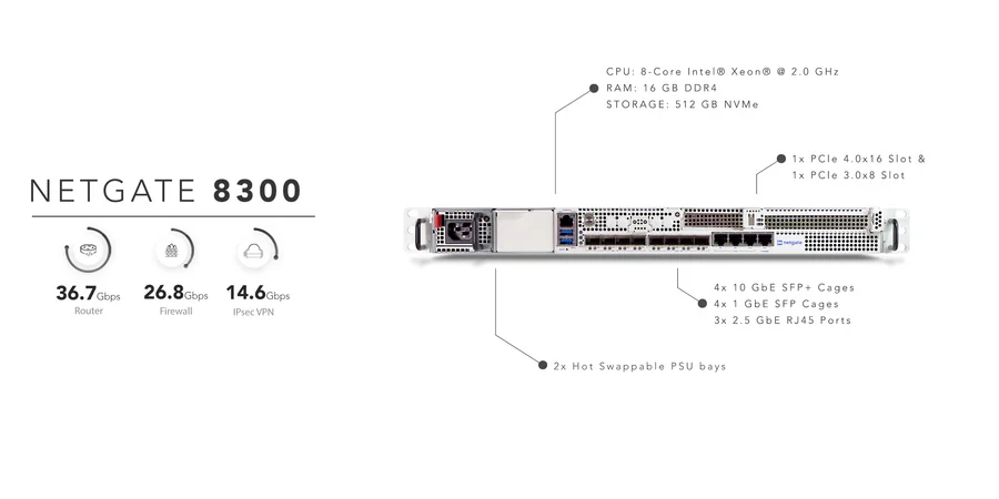NG8300BASE
