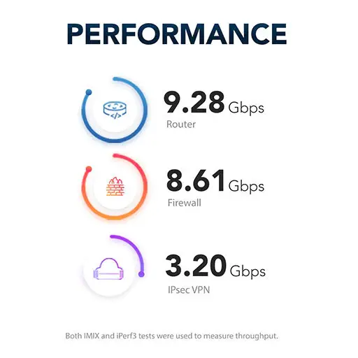 4200 Performance