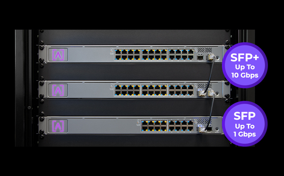 SFP anslutningar
